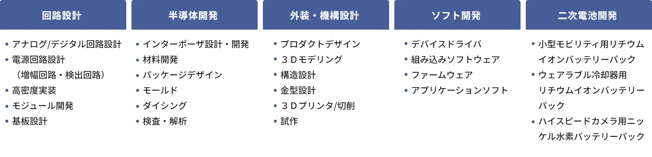 設計・開発受託サービス図