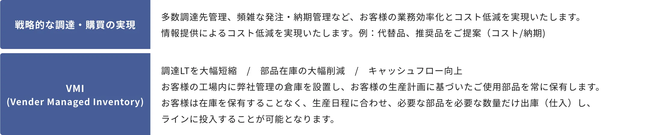調達代行サービス図