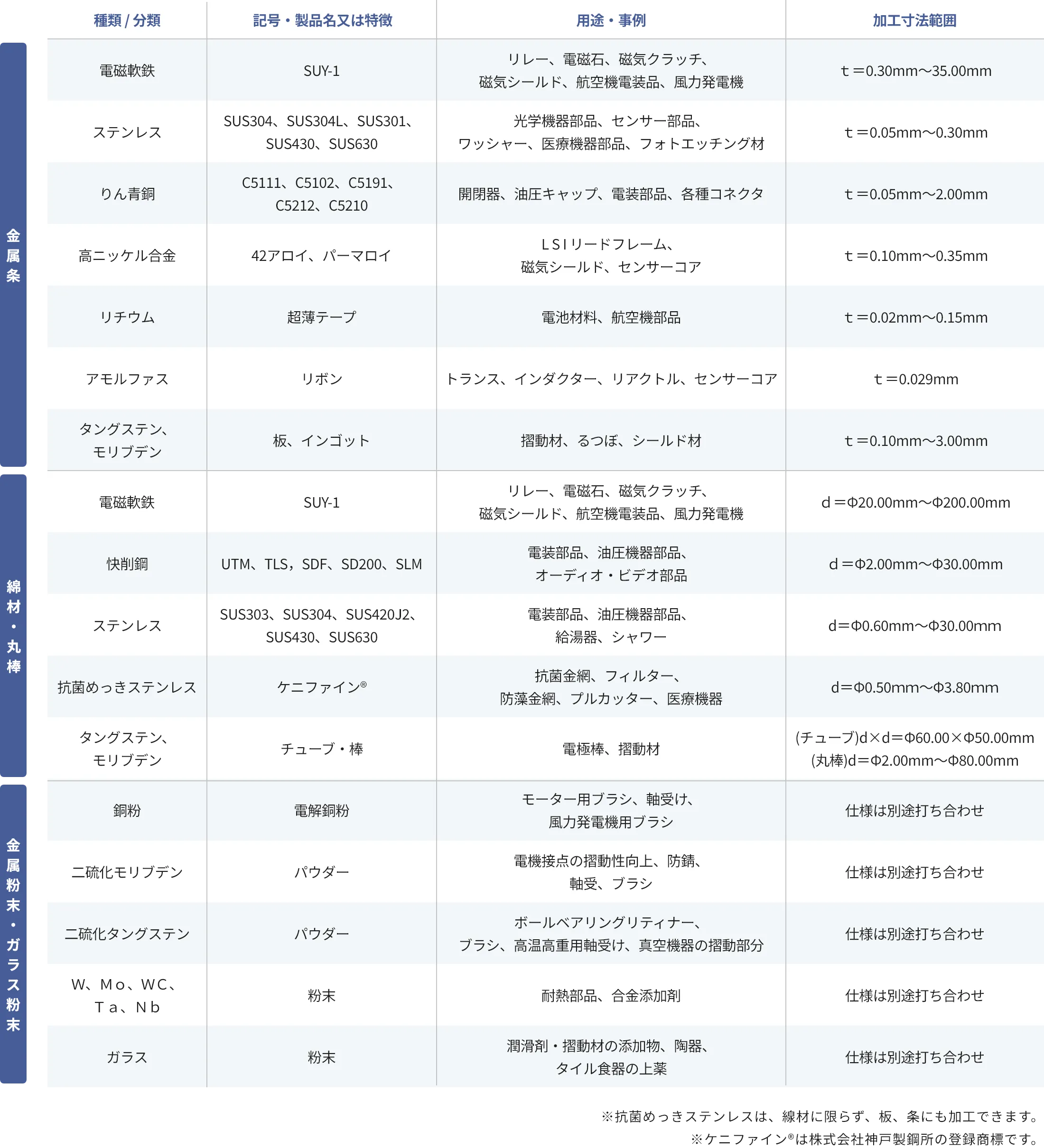 特殊材料