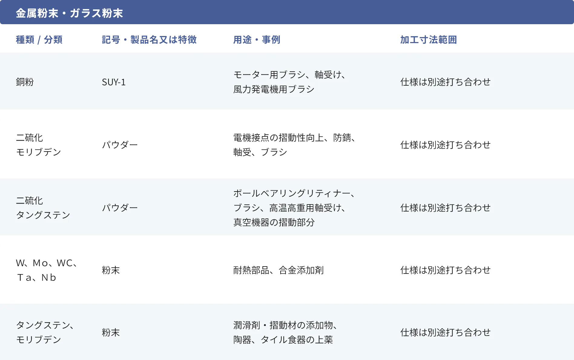 金属粉末・ガラス粉末