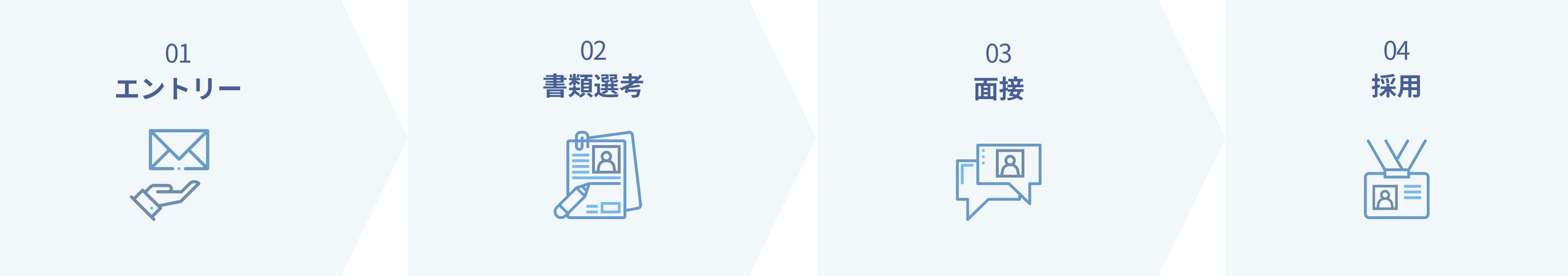採用の流れ/Flow