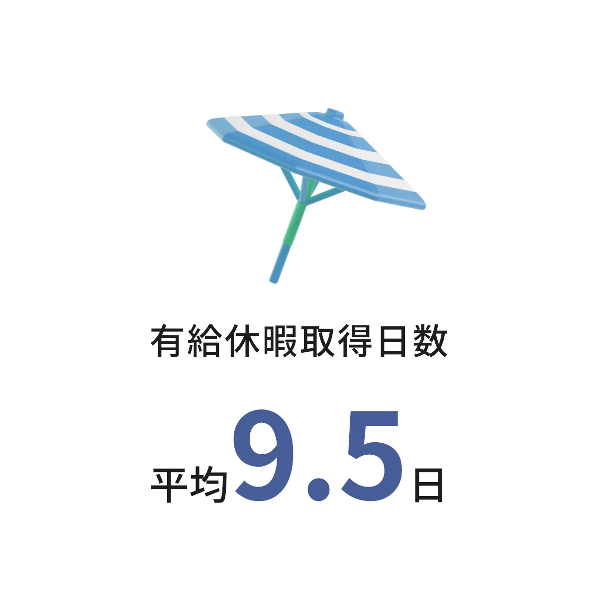 有給休暇取得日数 平均6.21日