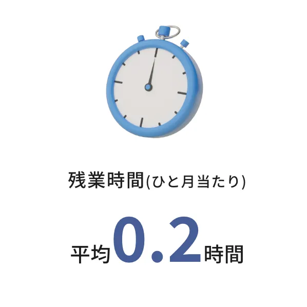 残業時間(ひと月辺り) 平均12時間
