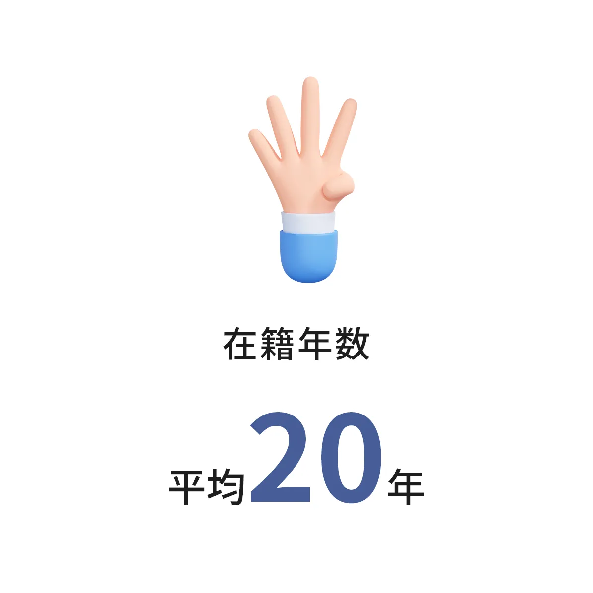 従業員の年齢 平均36歳