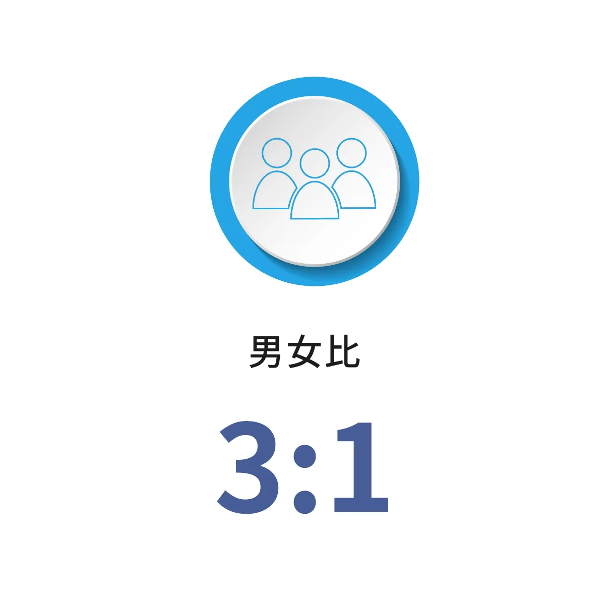 男女比 6:4
